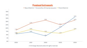 Hot 100 #1s Report: 2024 In Review
