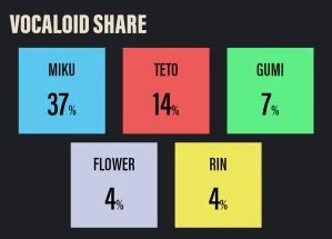 MUSIC AWARDS JAPAN’s Best Vocaloid Culture Song