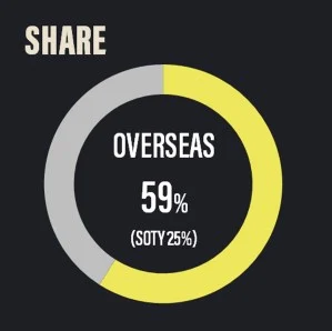 MUSIC AWARDS JAPAN’s Best Vocaloid Culture Song