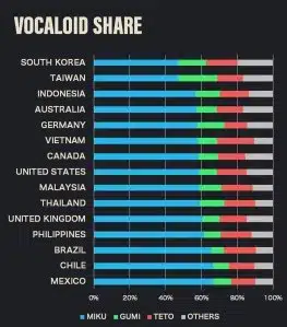 MUSIC AWARDS JAPAN’s Best Vocaloid Culture Song