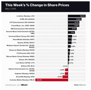 Billboard Market Share